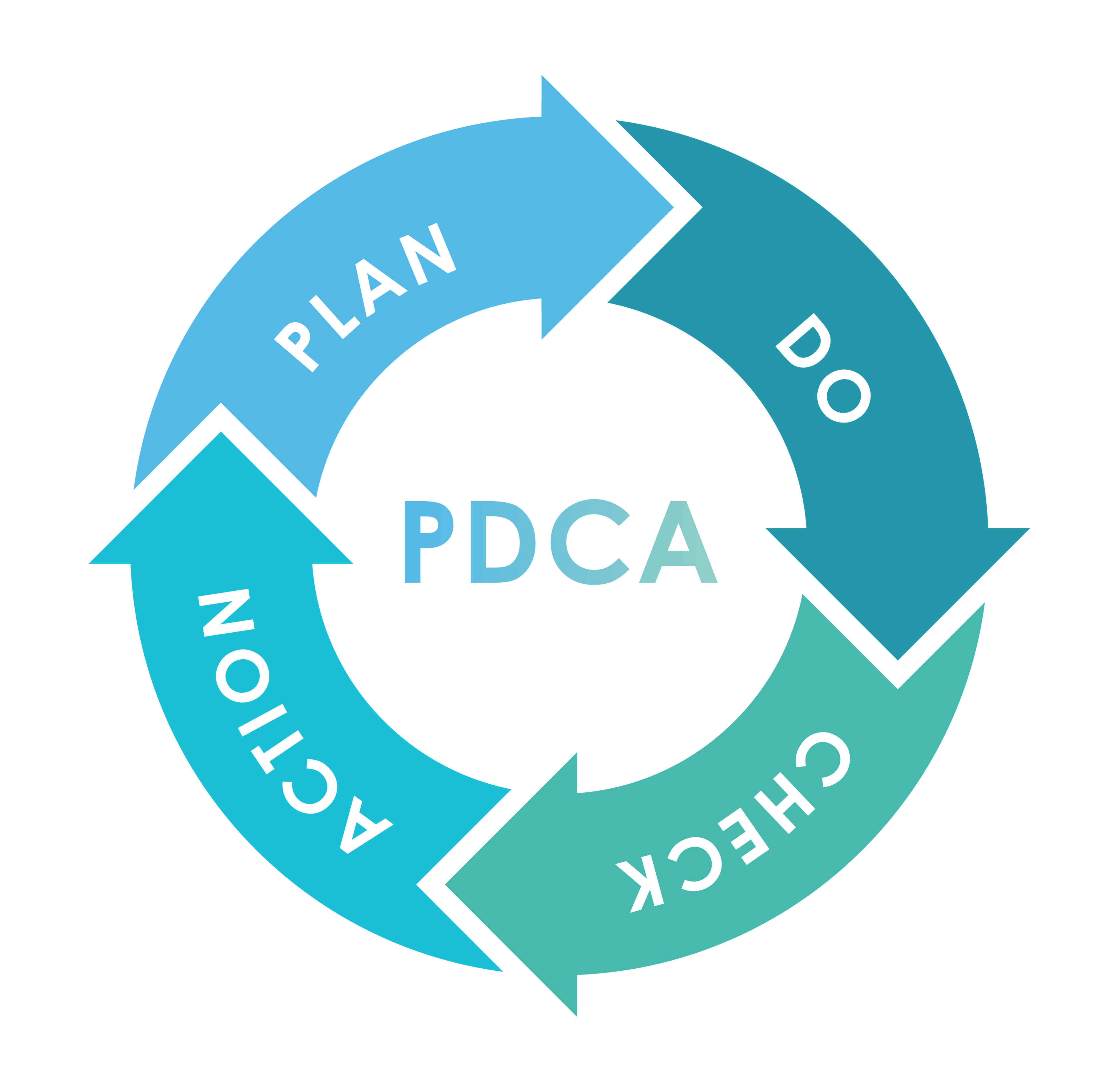 Der PDCA-Zyklus: Ein kontinuierlicher Verbesserungsprozess — Klauke Enterprises Blog