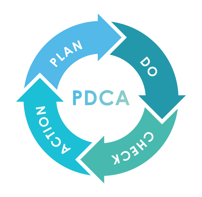 Der PDCA-Zyklus: Ein kontinuierlicher Verbesserungsprozess — Klauke Enterprises Blog