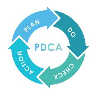 PDC-Zyklus